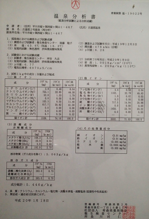 古遠部温泉31　温泉分析書　源泉かけ流しどっとねっと.JPG